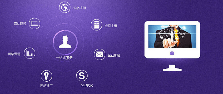 客戶做出選擇，輕輕一點，進行詳細的網(wǎng)站建設(shè)